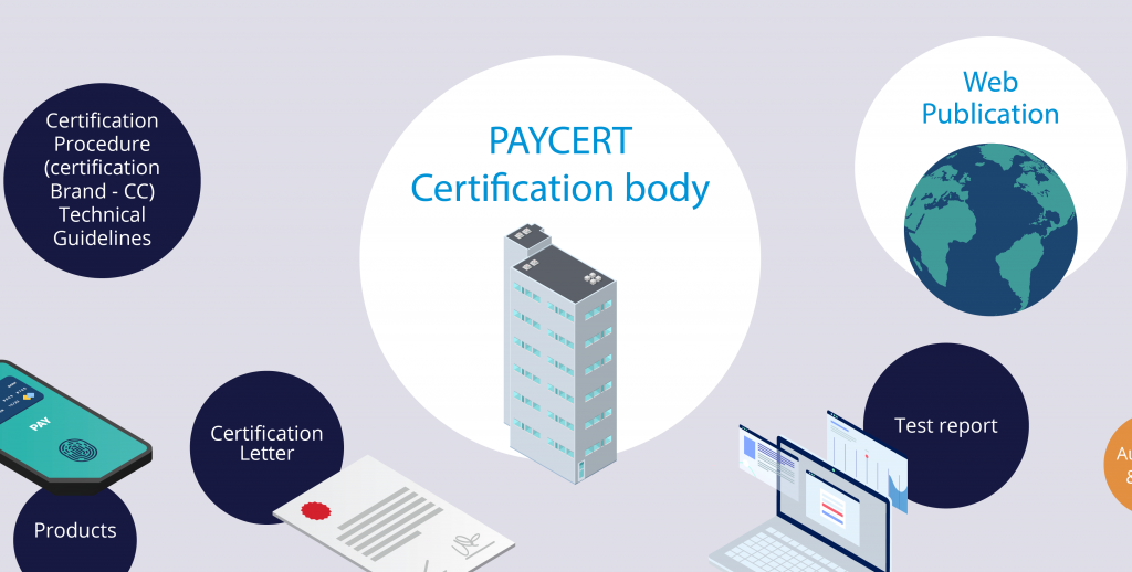 A New Certification Process for Calypso with Paycert