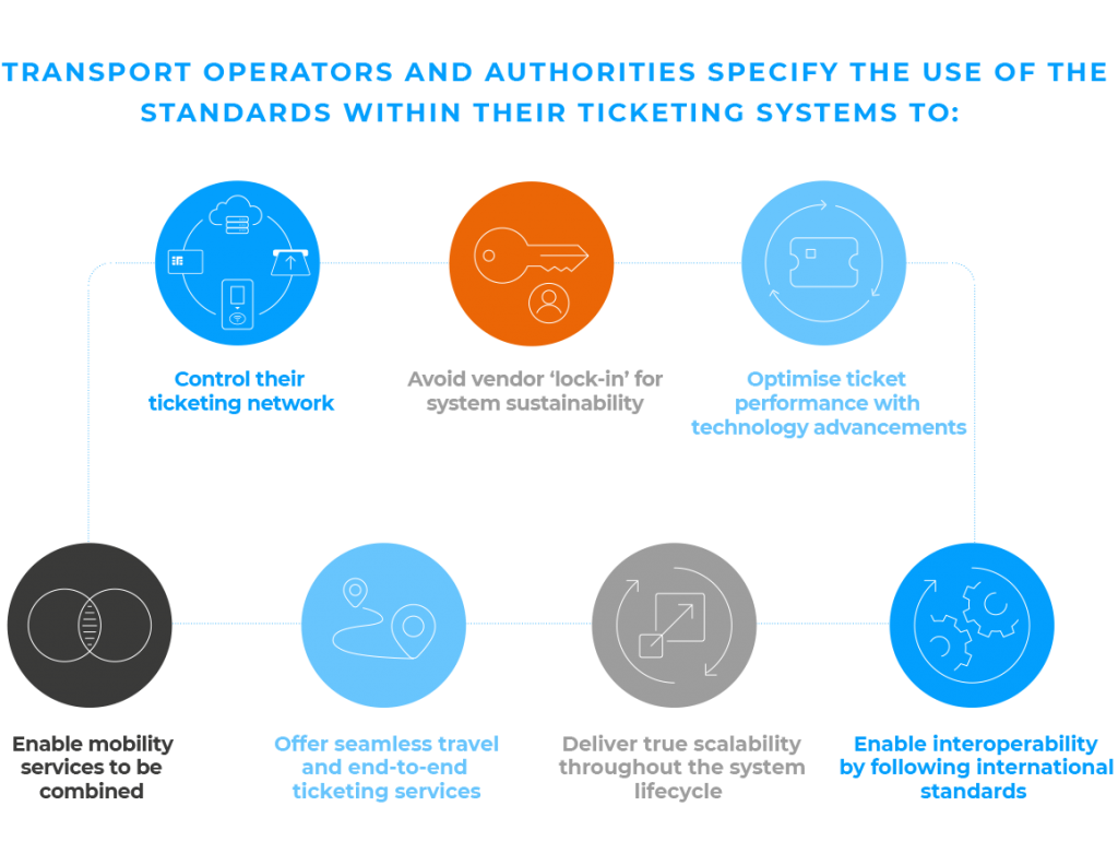 Especificaciones Calypso Calypso Networks Association